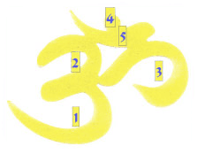 Om (AUM) Symbol